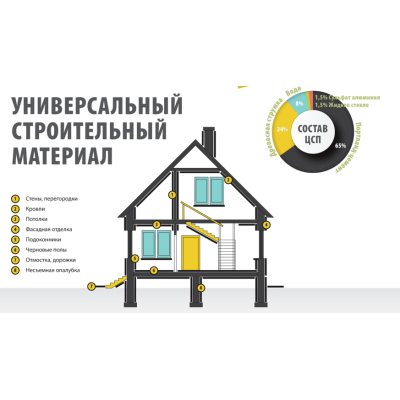 Цементно-стружечная плита ArmoPlit 1250x1200x10мм