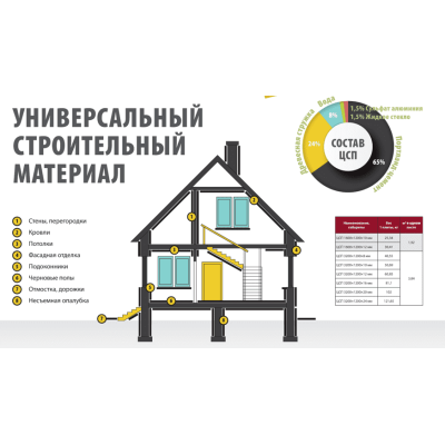 Цементно-стружечная плита ArmoPlit 3100x1250x12мм