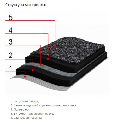 Полимер-битумная мембрана Izobud V-BIT V60 S42 1х7,5м